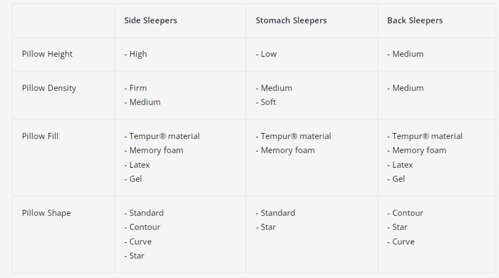 body type chart for pillows