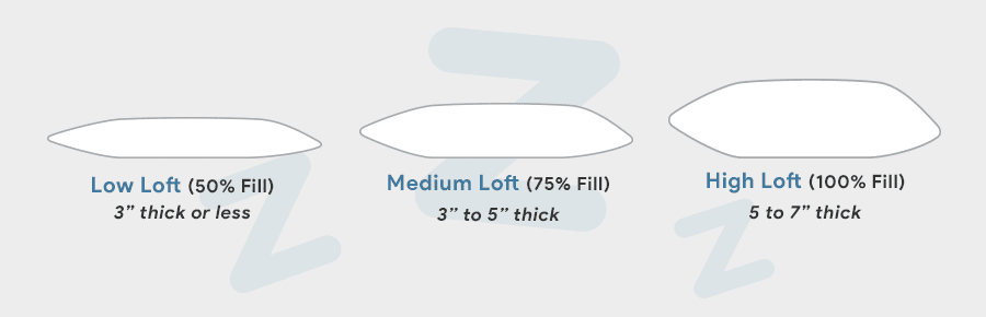 what is pillow loft